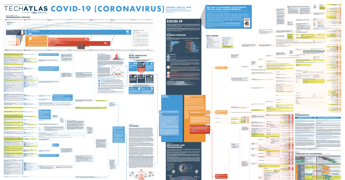 RA Capital | Covid-19