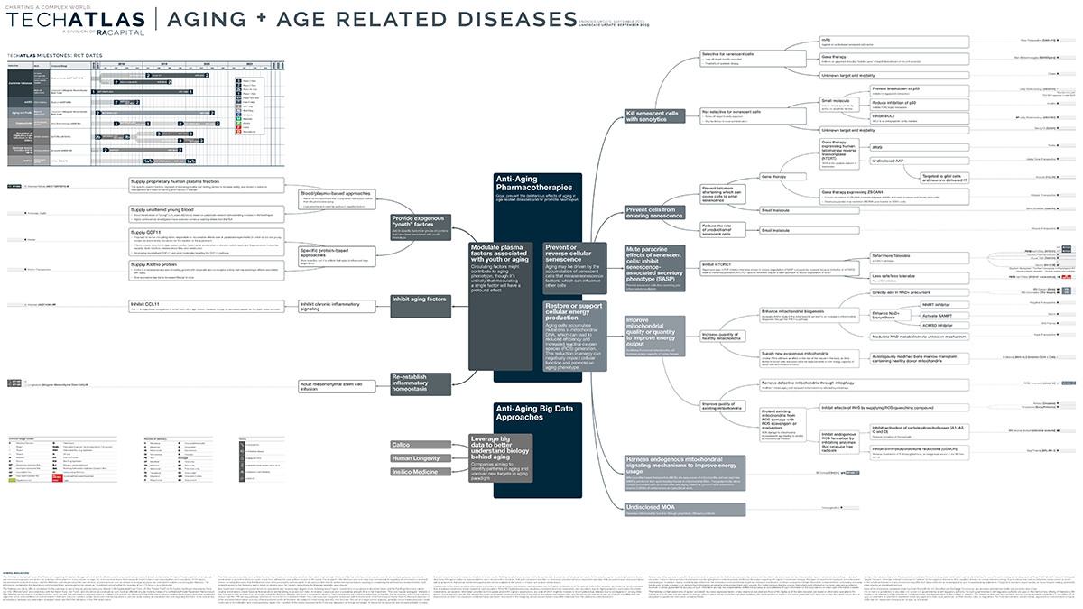 Aging + Age Related Diseases 