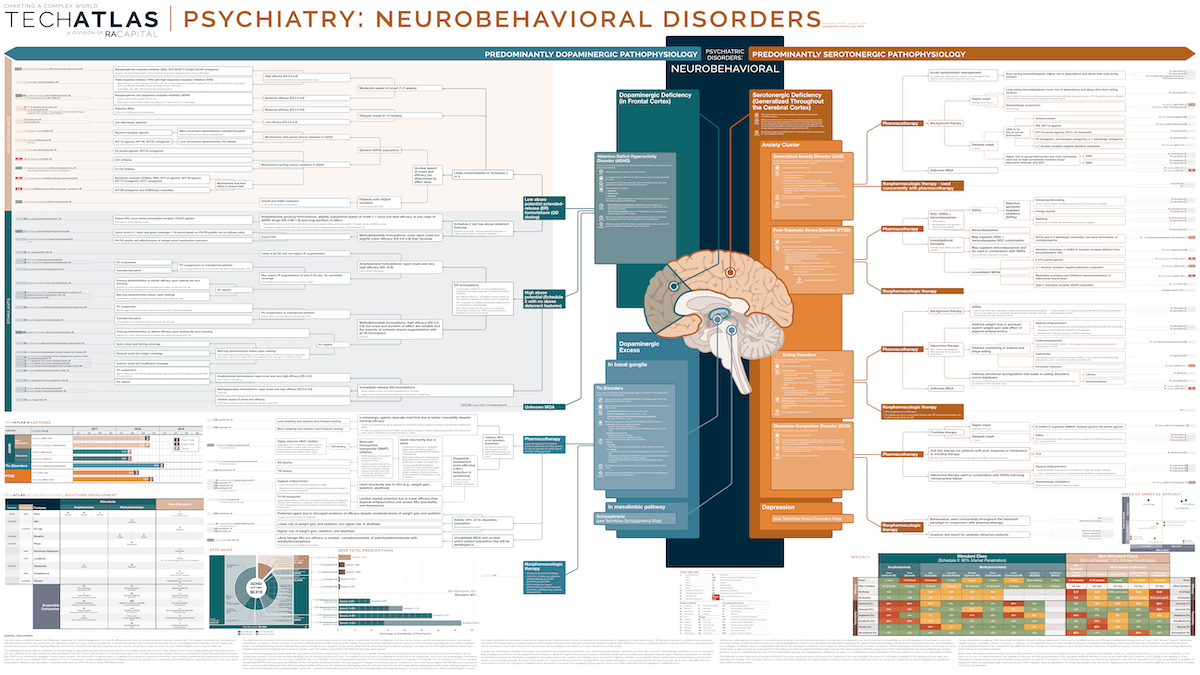 Psychiatry: Neurobehavioral Disorders